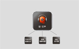 极致聆听体验 智器Z Book商务版搭载智·芯声专业音频技术