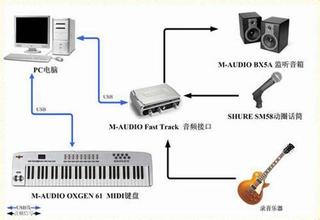 MIDI键盘连接音响的完整专业音频指南